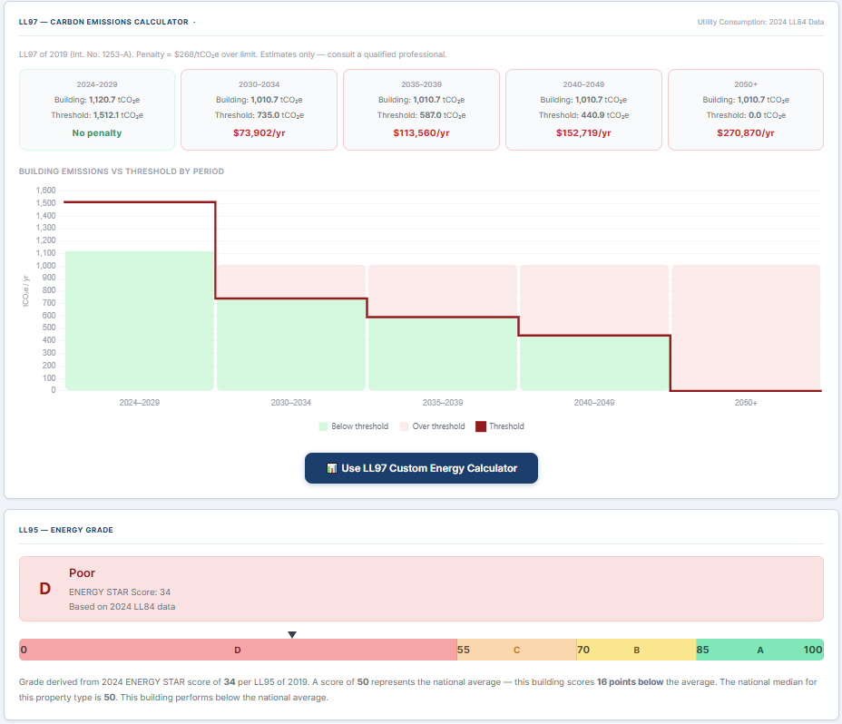 Sample LL97 building report — penalty estimate, emissions chart, violations, and grades
